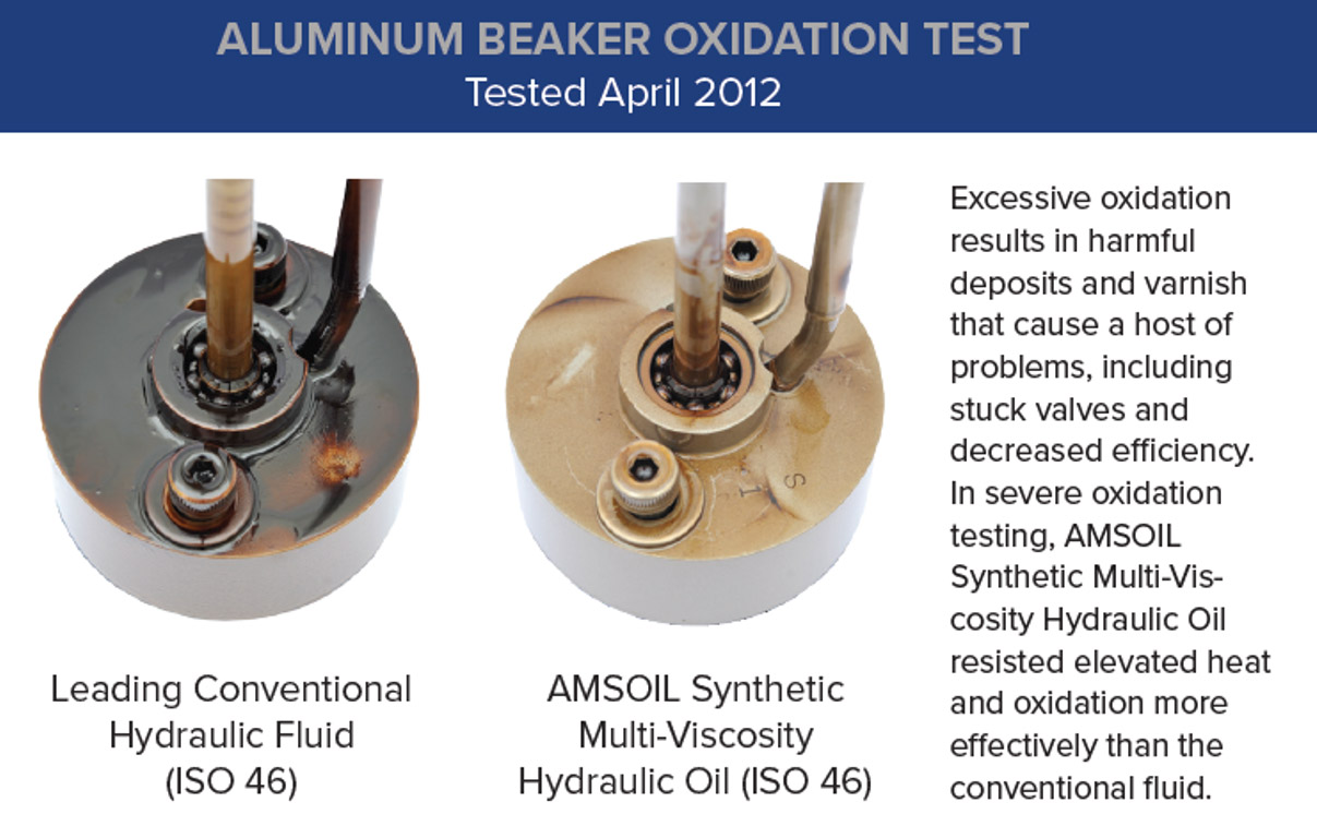 Hydraulic Oil & Oil Viscosity